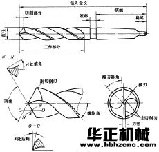 麻花鉆結(jié)構(gòu)圖